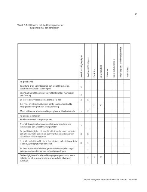 LÃ¤nstransportplan 2010-2021 - RegionfÃ¶rbundet SÃ¶rmland