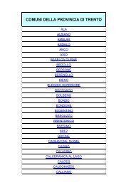 COMUNI DELLA PROVINCIA DI TRENTO