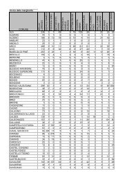 Lista civica per il governo del Trentino - Regione Autonoma Trentino ...