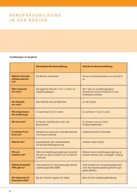 Download-PDF, 17802 kB - planet-beruf regional - Planet Beruf.de