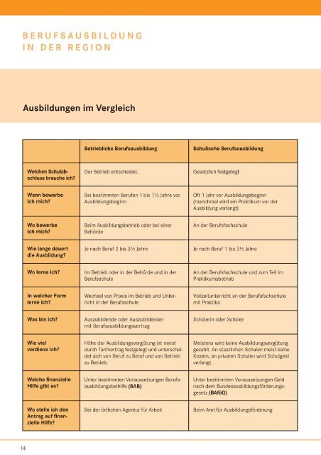 Ausbildung und Schule Beruf regional - Bundesagentur fÃ¼r Arbeit