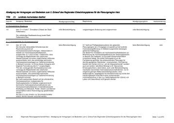 AbwÃ¤gung der Anregungen und Bedenken zum 2. Entwurf des ...