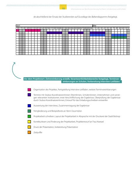 Informationen zur Berufsorientierung - Regionale Bildungsnetzwerke