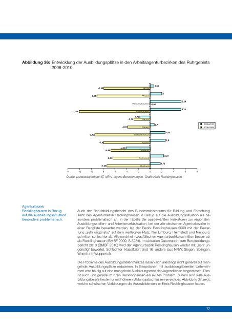 Bildungsbericht Kreis Recklinghausen 2011 - Regionale ...