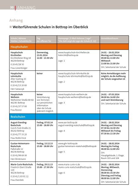 Weiterführende Schulen in Bottrop im Schuljahr 2014/2015