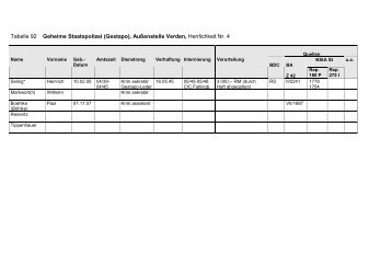 Tabelle 92 Geheime Staatspolizei (Gestapo) - Regionalgeschichte ...