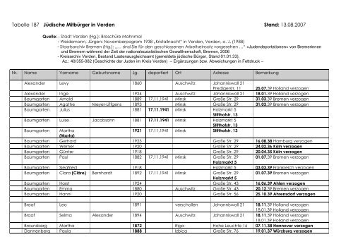 Juedische Mitbuerger_in_Verden_30.01.1933 - Regionalgeschichte ...