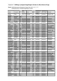 Verlegungen_in_das_AEL_Farge - Regionalgeschichte Verden