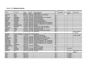 Tabelle 155 Meldeliste Werder - Regionalgeschichte Verden