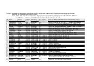 Belegung_Ostarbeiterinnenheim_Armsen - Regionalgeschichte ...