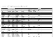 NSDAP-Mitgliederkartei_Archiv_BDC - Regionalgeschichte Verden