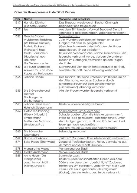 Unterrichtsmaterialien_Hexenverfolgung hÃ¶here AuflÃ¶sung