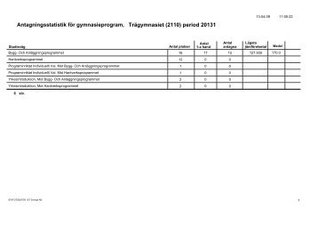 PreliminÃ¤r antagning HÃ¤lsingland - Region Dalarna