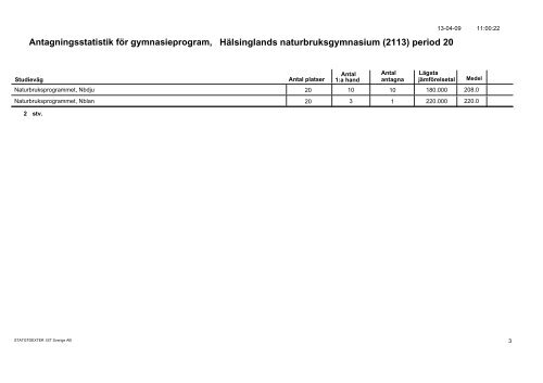 PreliminÃ¤r antagning HÃ¤lsingland - Region Dalarna