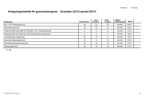 PreliminÃ¤r antagning HÃ¤lsingland - Region Dalarna