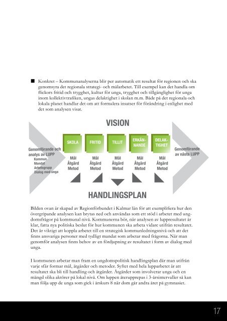 FrÃ¥n Lupp till handling - Ungdomsstyrelsen