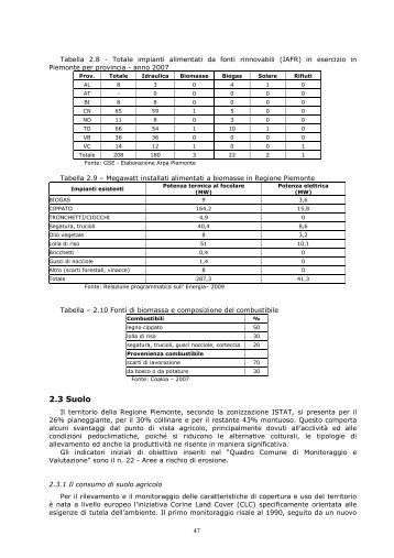 Approfondisci - Regione Piemonte