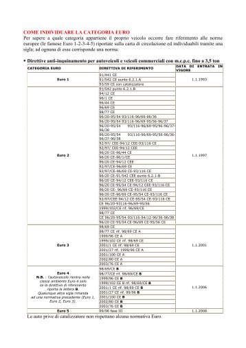 COME INDIVIDUARE LA CATEGORIA EURO - Regione Piemonte