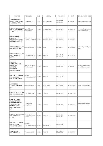 Elenco CONFIDI - Regione Piemonte