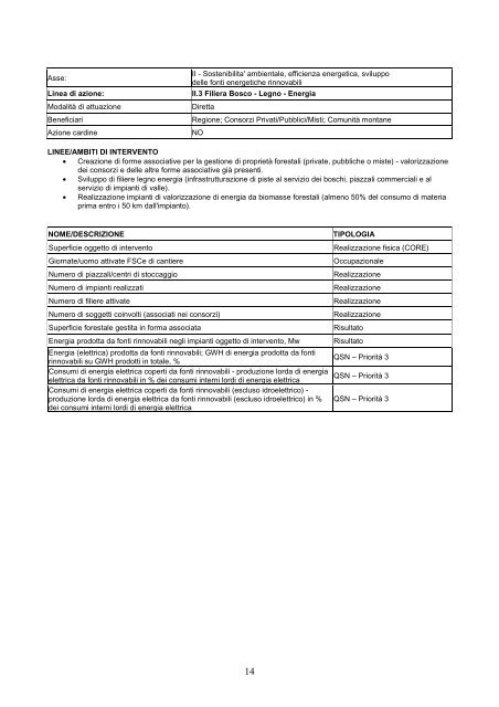 Sistema di Indicatori per il Monitoraggio e la Valutazione - Regione ...