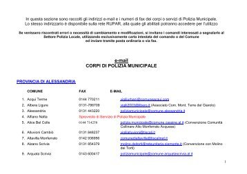 e-mail CORPI DI POLIZIA MUNICIPALE - Regione Piemonte