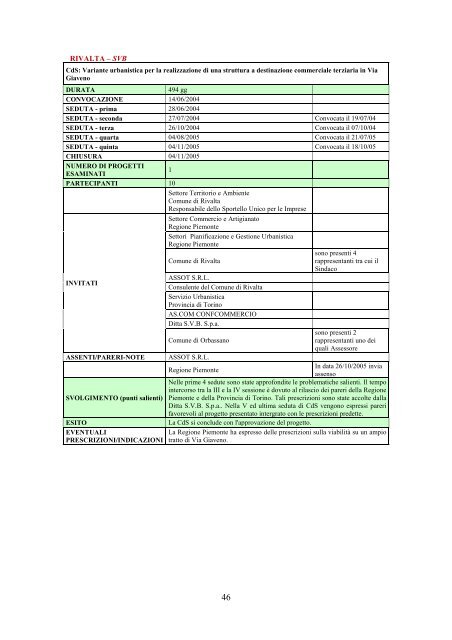 Scarica pdf - 373 Kb - Regione Piemonte