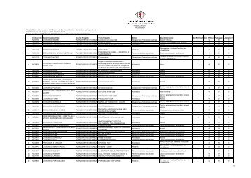 Elenco degli 81 progetti di Servizio Civile Nazionale valutati ...