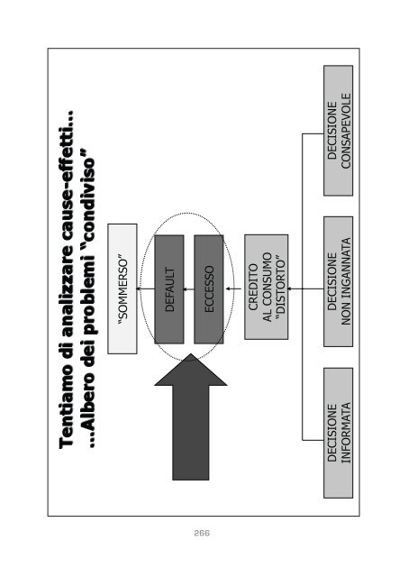 Credito - Regione Autonoma della Sardegna