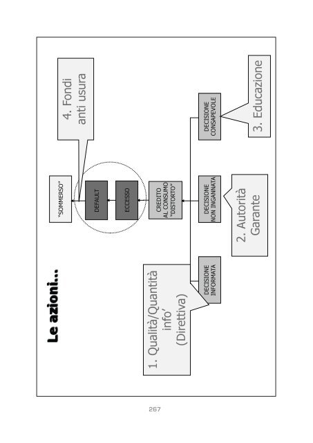 Credito - Regione Autonoma della Sardegna