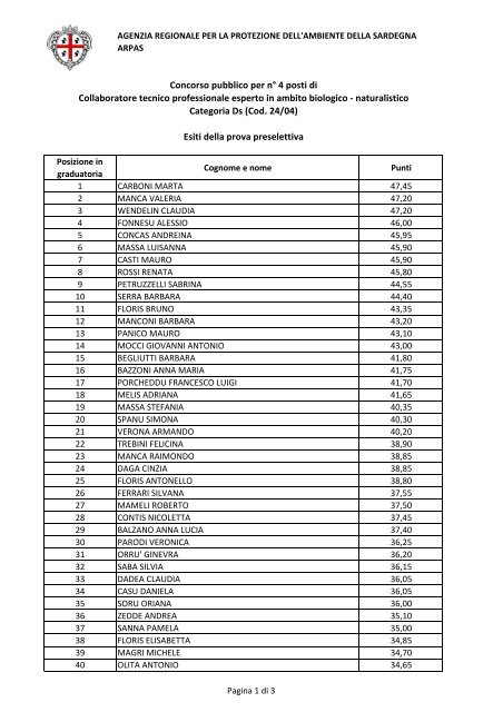 Esiti prova preselettiva [file.pdf] - SardegnaAmbiente
