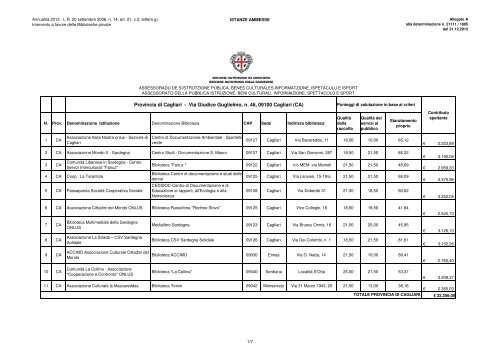 istanze ammesse [file.pdf] - Regione Autonoma della Sardegna