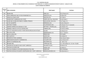 Elenco delle domande non ammesse [file.pdf]