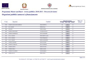 Graduatoria Percorso di rientro 2011 - Regione Autonoma della ...