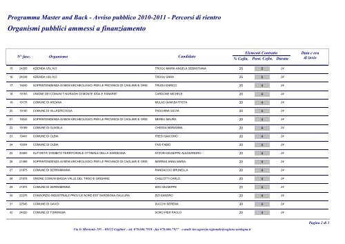 Graduatoria Percorso di rientro 2011 - Regione Autonoma della ...