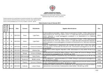 Province di Cagliari e Carbonia - Iglesias - Regione Autonoma della ...