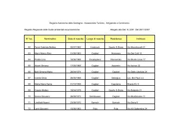 Residenza Indirizzo NÂ° Isc. Nominativo Data di nascita Luogo di ...