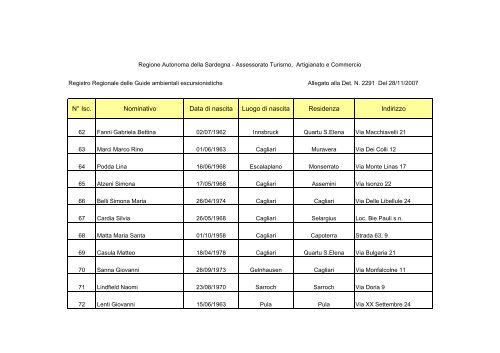 Residenza Indirizzo NÂ° Isc. Nominativo Data di nascita Luogo di ...