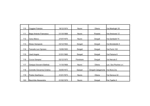 Residenza Indirizzo NÂ° Isc. Nominativo Data di nascita Luogo di ...