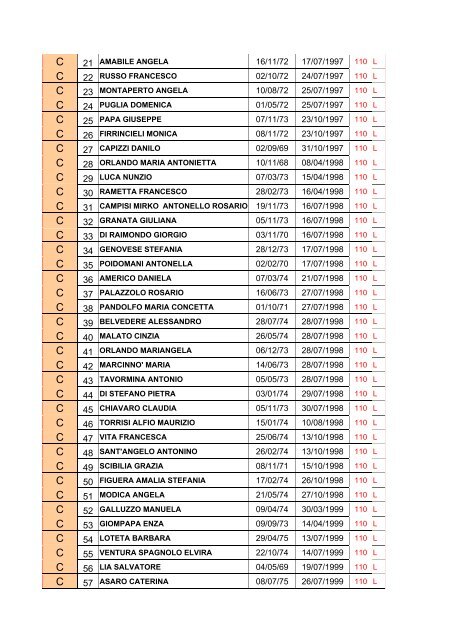 Graduatoria definitiva GMT 2005 - Regione Siciliana