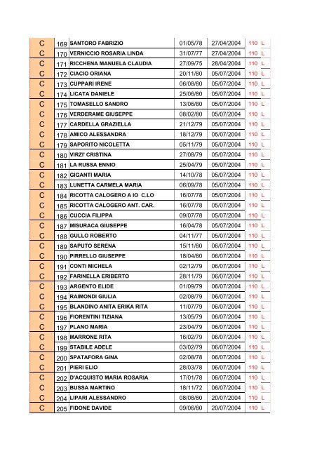 Graduatoria definitiva GMT 2005 - Regione Siciliana