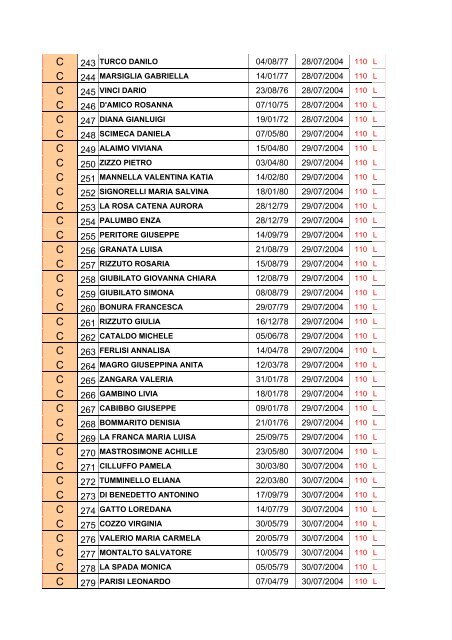 Graduatoria definitiva GMT 2005 - Regione Siciliana