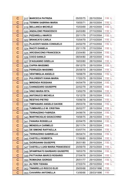 Graduatoria definitiva GMT 2005 - Regione Siciliana