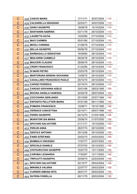 Graduatoria definitiva GMT 2005 - Regione Siciliana