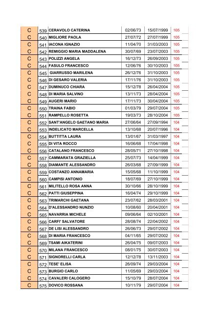 Graduatoria definitiva GMT 2005 - Regione Siciliana