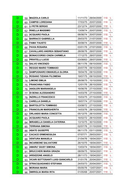 Graduatoria definitiva GMT 2005 - Regione Siciliana