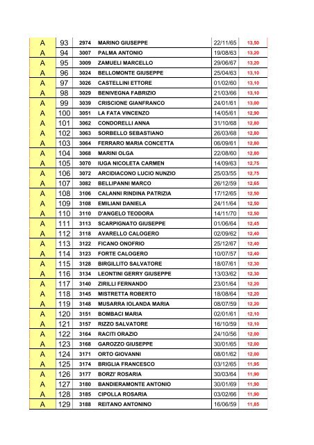 Graduatoria definitiva GMT 2005 - Regione Siciliana