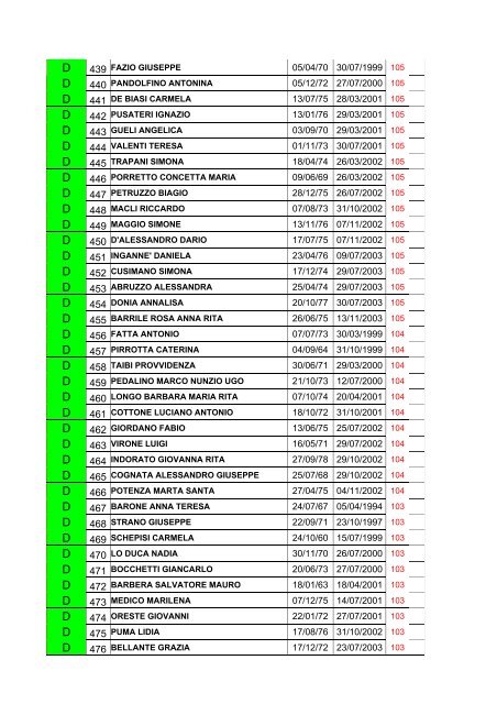 Graduatoria definitiva GMT 2005 - Regione Siciliana