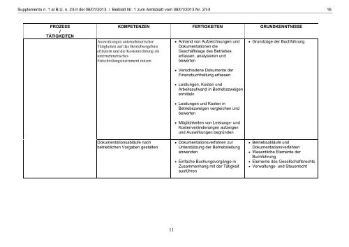 Supplemento n. 1 - Regione Autonoma Trentino Alto Adige