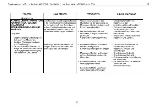 Supplemento n. 1 - Regione Autonoma Trentino Alto Adige