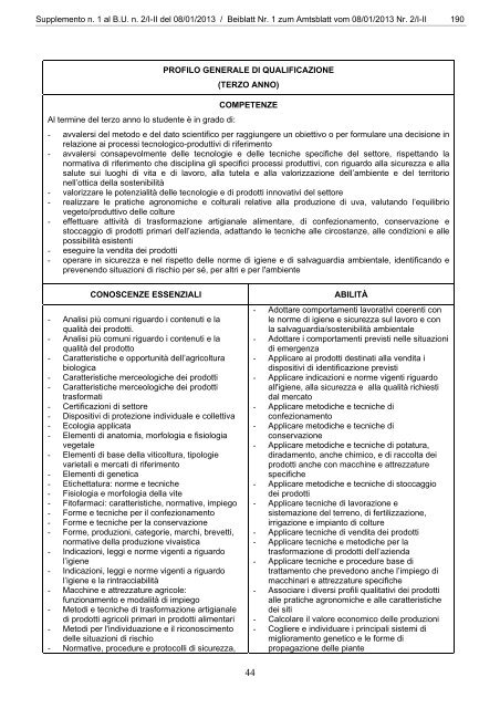 Supplemento n. 1 - Regione Autonoma Trentino Alto Adige